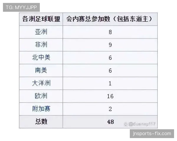 2026世界杯48队分成12个小组的赛制如何安排